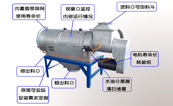 氣旋篩結構圖